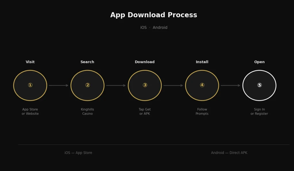 How to Download and Install